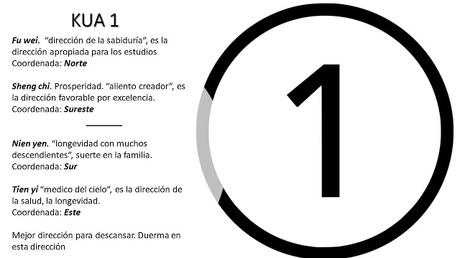 Kua 1 Mejores direcciones