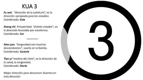 Kua 3 mejores direcciones