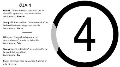 Kua 4 direcciones favorables Kua 4 direcciones favorables