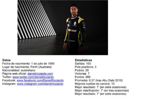 RENAULT PRESENTA EL EQUIPO DE FÓRMULA 1 PARA LA TEMPORADA 2019