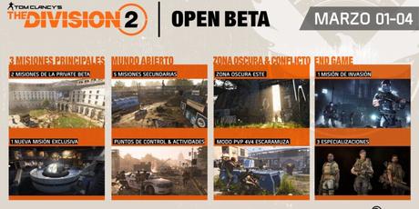 The Division 2 nos muestra los contenidos de la beta abierta con un tráiler