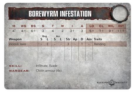 Warhammer Community: Resumen del lunes