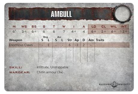 Warhammer Community: Resumen del lunes