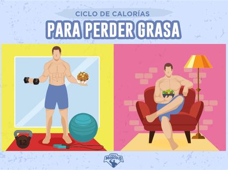 Ciclo de Calorias