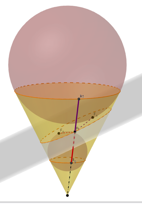 Elipse: la prueba del helado