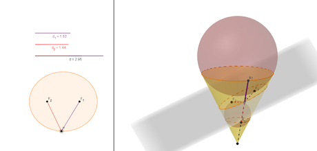 Elipse: la prueba del helado