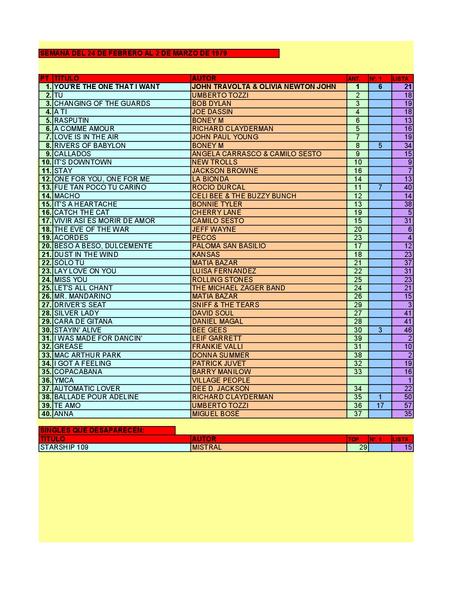 LA GRAMINOLA – NÚMERO 66 – 28 DE FEBRERO DE 2019 LA GRAMINOLA – NÚMERO 66 – 28 DE FEBRERO DE 2019