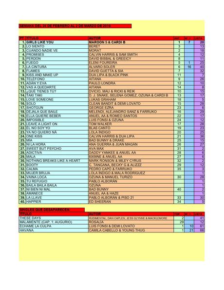 LA GRAMINOLA – NÚMERO 66 – 28 DE FEBRERO DE 2019 LA GRAMINOLA – NÚMERO 66 – 28 DE FEBRERO DE 2019