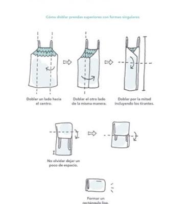 Ordenando al estilo KonMari Ordenando al estilo KonMari