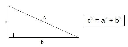 Teorema de Pitágoras