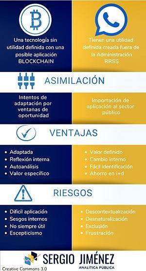 Tecnologías de transformación digital: Enfoque push o enfoque pull. Tecnologías de transformación digital: Enfoque push o enfoque pull.