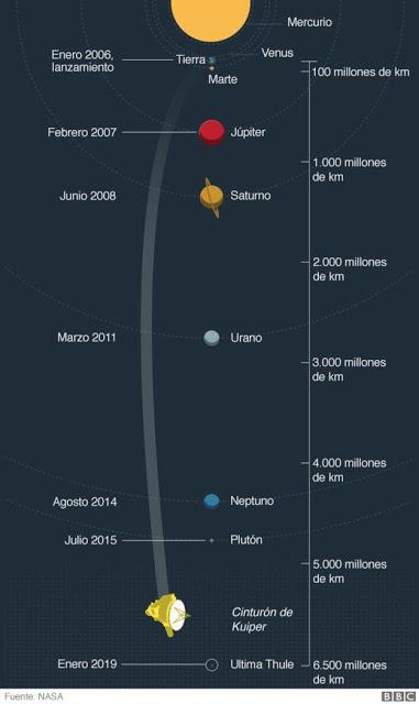 Los enigmas que plantea la imagen más nítida de Ultima Thule