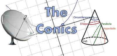 Activity 2.2. The Conics