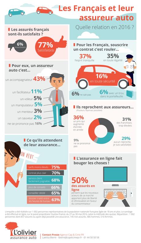 Prix Assurance Voiture Peinture Que Vraiment Distingué