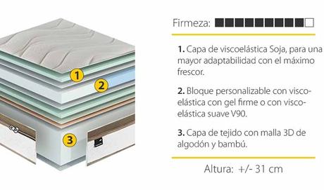El mejor colchón fabricado en España: Colchón Ingravity Dual Confort - Trucos de salud caseros