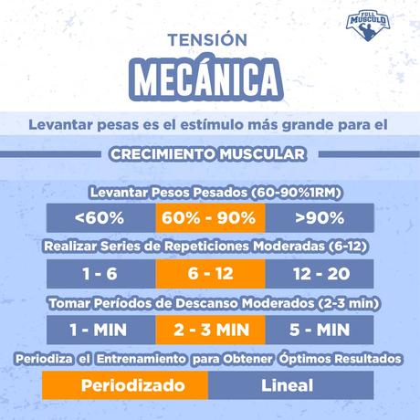 tensión mecánica