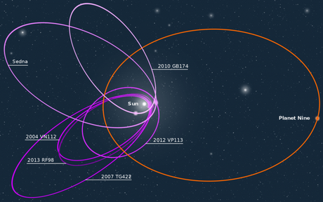 Planeta Nueve: una súper tierra fuera del Sistema Solar Planeta Nueve: una súper tierra fuera del Sistema Solar