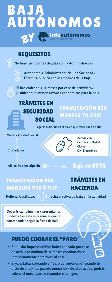 Infografía cómo darse de baja de autónomos