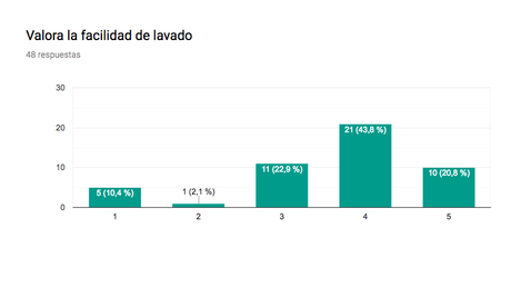 Despejamos todas tus dudas sobre las compresas de tela (con ayuda de opiniones de las usuarias)