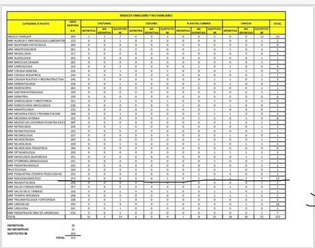 Draft de plazas del imss 2019 para médicos especialistas