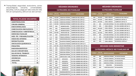 Draft de plazas del imss 2019 para médicos especialistas