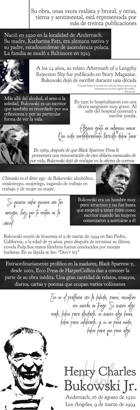 Infografía: «Homenaje a Charles Bukowski»