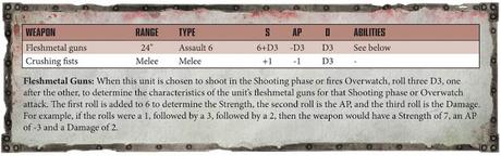 Warhammer Community: Resumen del día de hoy