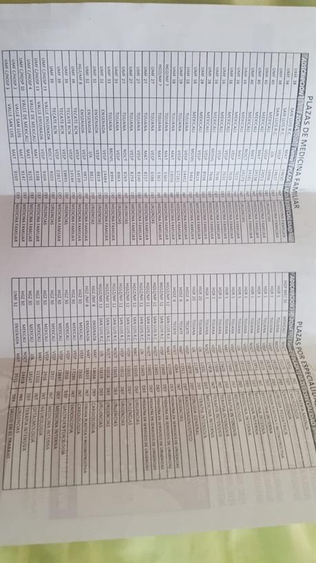 Lista de plazas definitivas y no definitivas imss para médicos especialistas