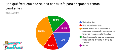 ¿Se reúnen los jefes con sus secretarias?