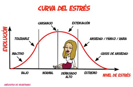 Erogfobia: pánico al trabajo