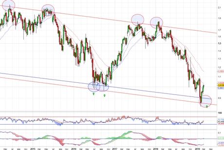 Banco Sabadell no las tiene todas consigo