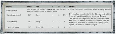 Warhammer Community hoy: Resumen