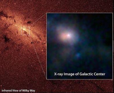 ACERCÁNDONOS a Sagitario A*, el enorme agujero negro del centro de la galaxia ACERCÁNDONOS a Sagitario A*, el enorme agujero negro del centro de la galaxia