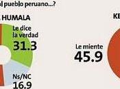 Encuesta datum muestra poca credibilidad electorado hacia candidatos