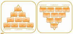 Por qué son diferentes las estructuras organizacionales?