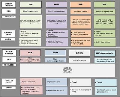 Dónde compro online: Hoy, ropa y complementos Dónde compro online: Hoy, ropa y complementos