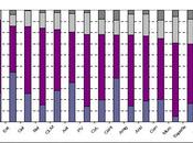 Gráfico: Satisfacción ciudadana calidad aire España