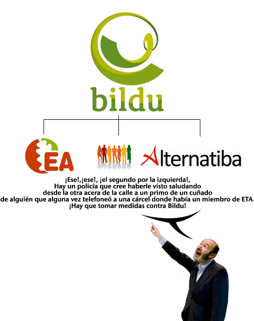 bildu