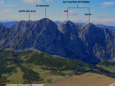 huertos del diablo - peña melluque - peña del arca - el ranchón - la mojonera