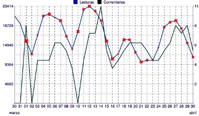 chart_abril_2011.jpg