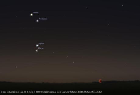 Conjunción de planetas para ver en los próximos días
