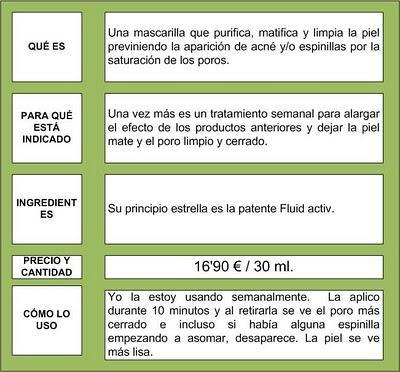 Gadirroja prueba...línea Bioderma para pieles grasas y mixtas