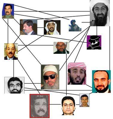 La muerte de Osama, sólo una victoria simbólica