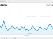 ¡2000 visitas Chirimoya!