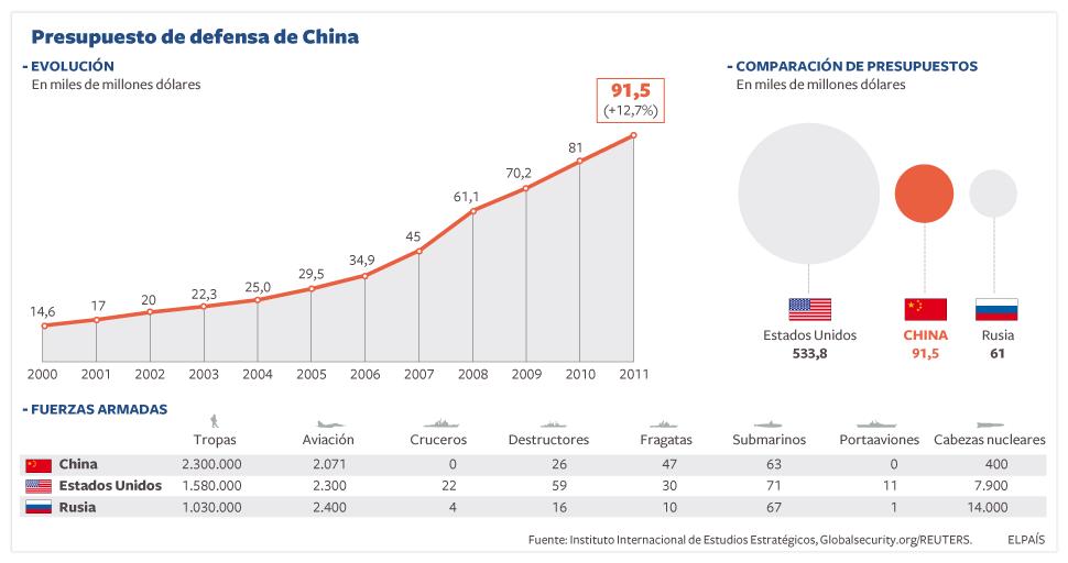 El porvenir de China