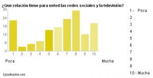 La Televisión y las Redes Sociales