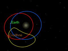 Cuasi-satélites que circundan la Tierra: 2.- Asteroide 3753 Cruithne