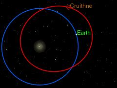 Cuasi-satélites que circundan la Tierra: 2.- Asteroide 3753 Cruithne