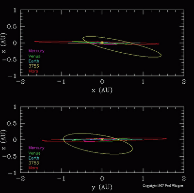 Cuasi-satélites que circundan la Tierra: 2.- Asteroide 3753 Cruithne