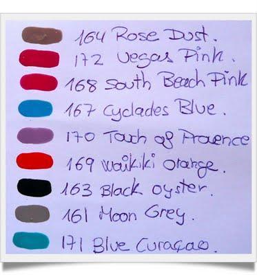 ART COLORS DE MAVALA  Y OTRAS NOVEDADES EN LACAS DE UÑAS.